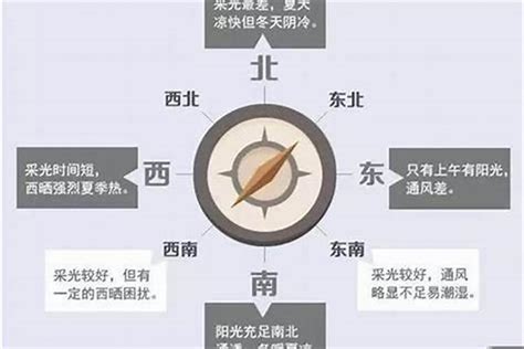 西北朝向的房子|西北朝向的房子优缺点